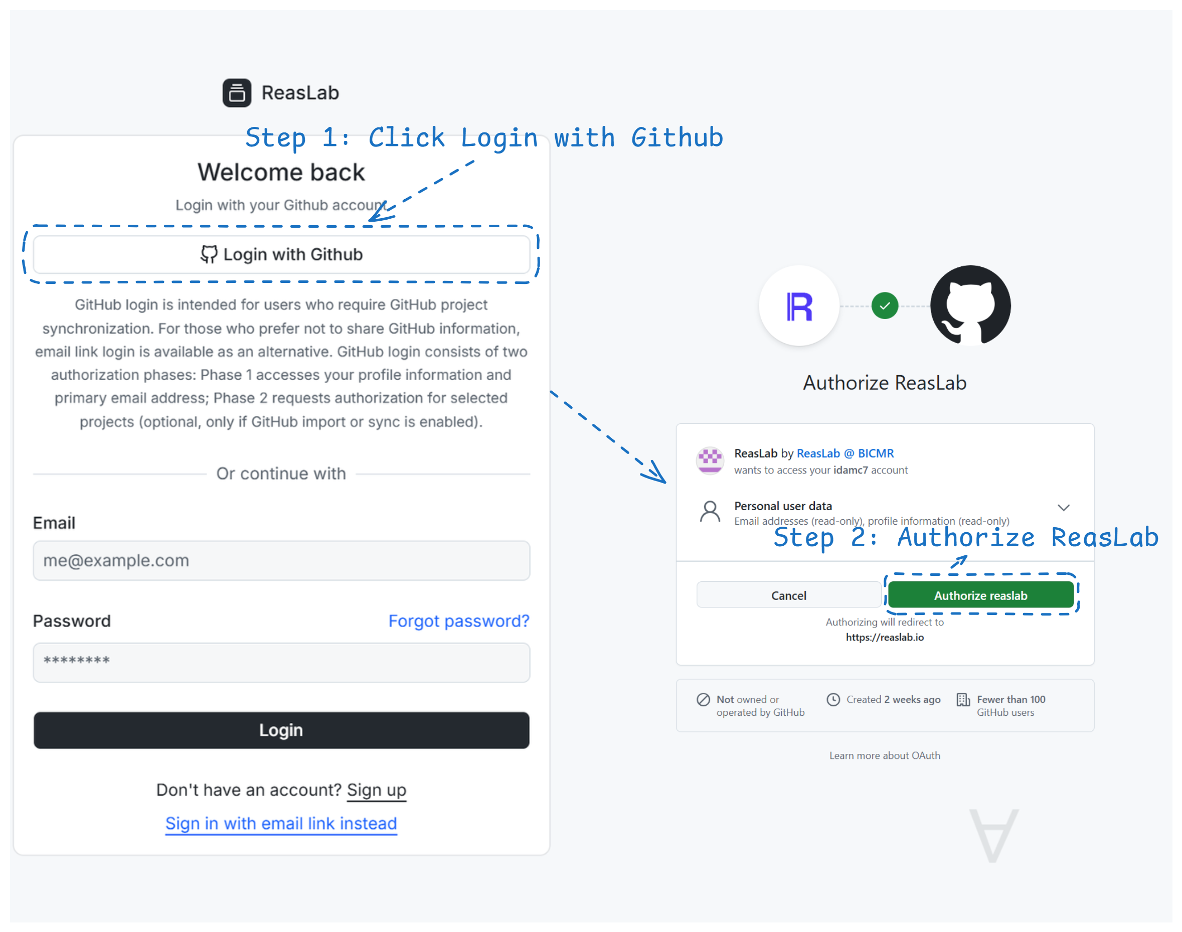 Sign in with GitHub